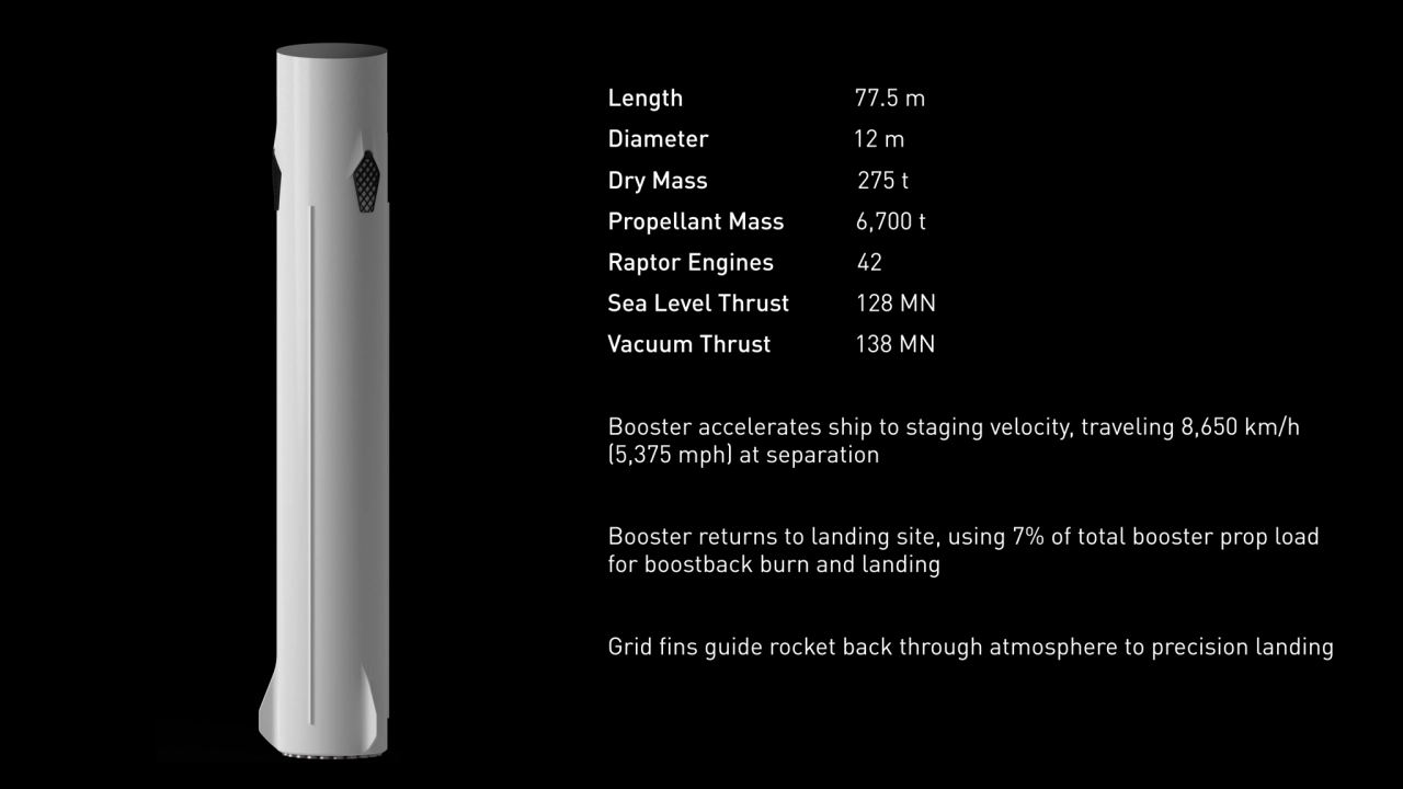 Length                  77.5 m 
Diameter                        12 m 
Dry Mass                   …