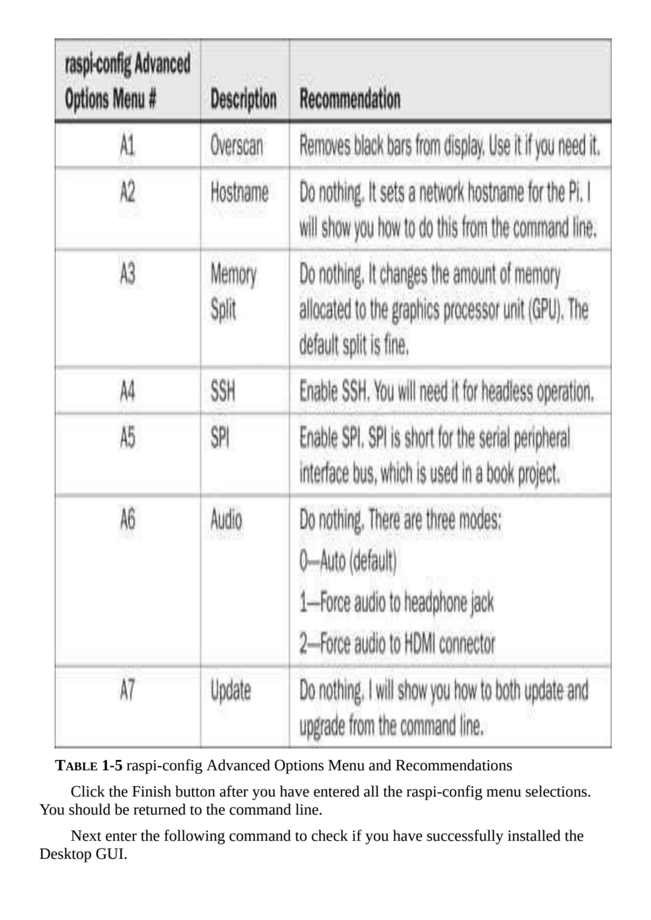 TABLE 1-5 raspi-config Advanced Options Menu and Recommendations
Click the Finish button after you…