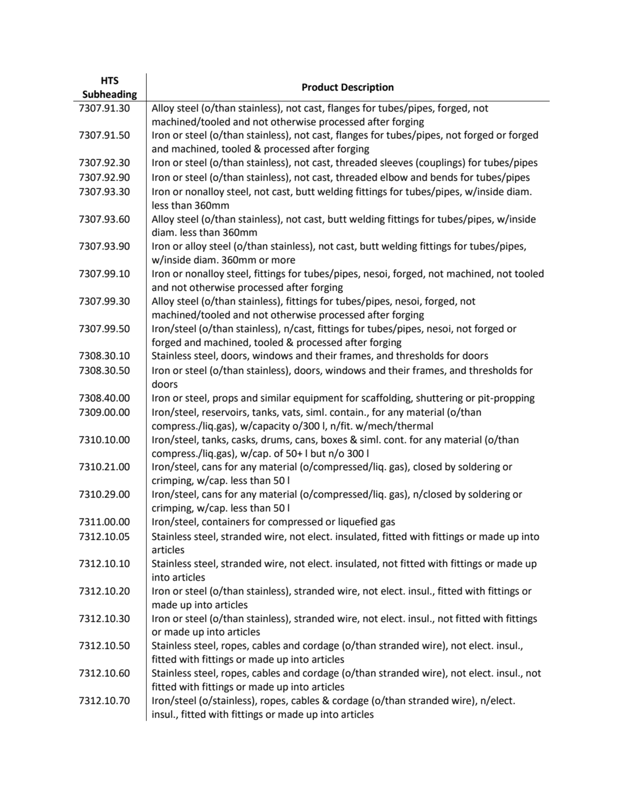 HTS 
Subheading Product Description
7307.91.30 Alloy steel (o/than stainless), not cast, flanges …