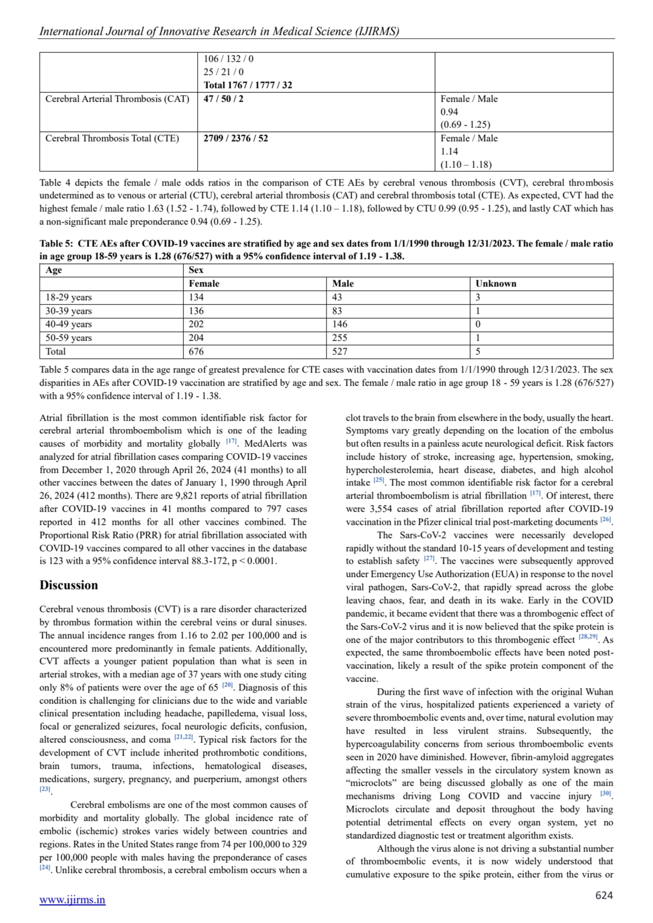 International Journal of Innovative Research in Medical Science (IJIRMS)
www.ijirms.in 624
106 / …