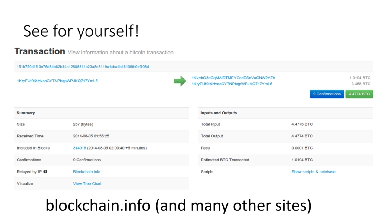 See for yourself!
blockchain.info (and many other sites)