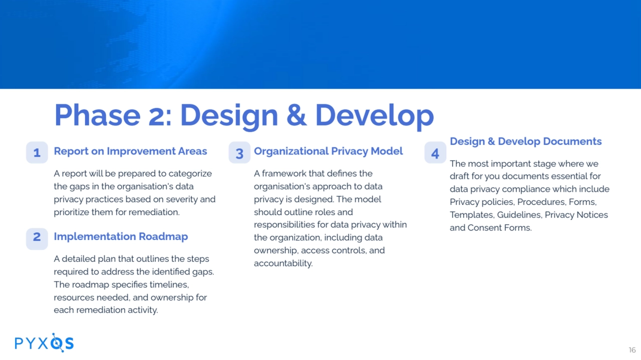 Phase 2: Design & Develop
Report on Improvement Areas
A report will be prepared to categorize
t…