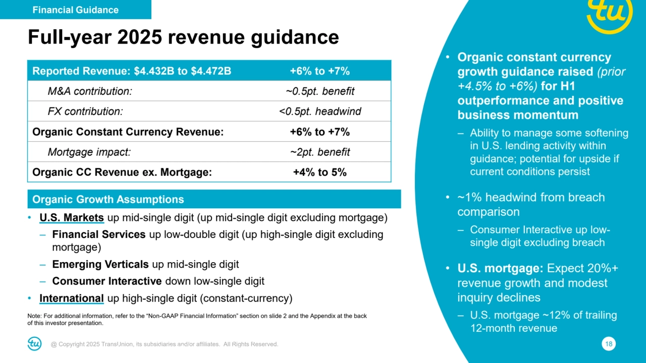 @ Copyright 2025 TransUnion, its subsidiaries and/or affiliates. All Rights Reserved. 18
• Organic constant currency 
growth guidance raised (prior 
+4.5% to +6%) for H1 
outperformance and positive 
business momentum
– Ability to manage some softening 
in U.S. lending activity within 
guidance; potential for upside if 
current conditions persist
• ~1% headwind from breach 
comparison
– Consumer Interactive up lowsingle digit excluding breach
• U.S. mortgage: Expect 20%+ 
revenue growth and modest 
inquiry declines
– U.S. mortgage ~12% of trailing 
12-month revenue
Note: For additional information, refer to the “Non-GAAP Financial Information” section on slide 2 and the 
Appendix at the back of this investor presentation.
Full-year 2025 revenue guidance
Reported Revenue: $4.432B to $4.472B +6% to +7%
M&A contribution: ~0.5pt. benefit
FX contribution: <0.5pt. headwind
Organic Constant Currency Revenue: +6% to +7%
Mortgage impact: ~2pt. benefit
Organic CC Revenue ex. Mortgage: +4% to 5%
Organic Growth Assumptions
• U.S. Markets up mid-single digit (up mid-single digit excluding mortgage)
– Financial Services up low-double digit (up high-single digit excluding 
mortgage)
– Emerging Verticals up mid-single digit
– Consumer Interactive down low-single digit
• International up high-single digit (constant-currency)
Note: For additional information, refer to the “Non-GAAP Financial Information” section on slide 2 and the Appendix at the back 
of this investor presentation.
Financial Guidance