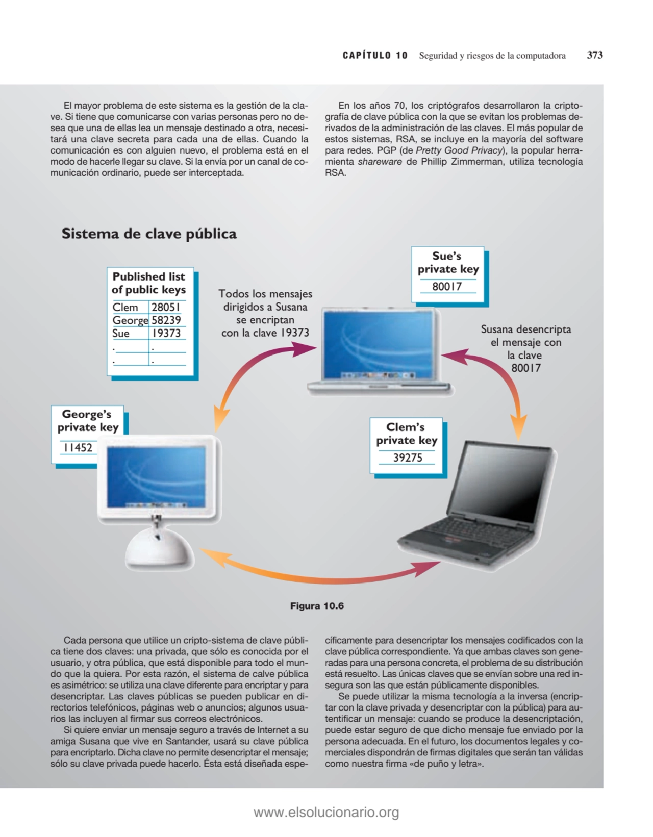 CAPÍTULO 10 Seguridad y riesgos de la computadora 373
El mayor problema de este sistema es la gest…