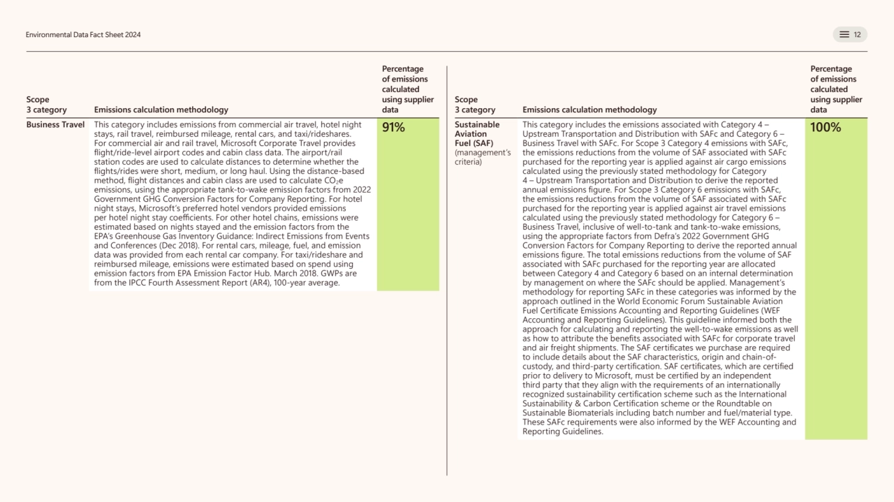 Environmental Data Fact Sheet 2024 12
Scope 
3 category Emissions calculation methodology 
Perce…