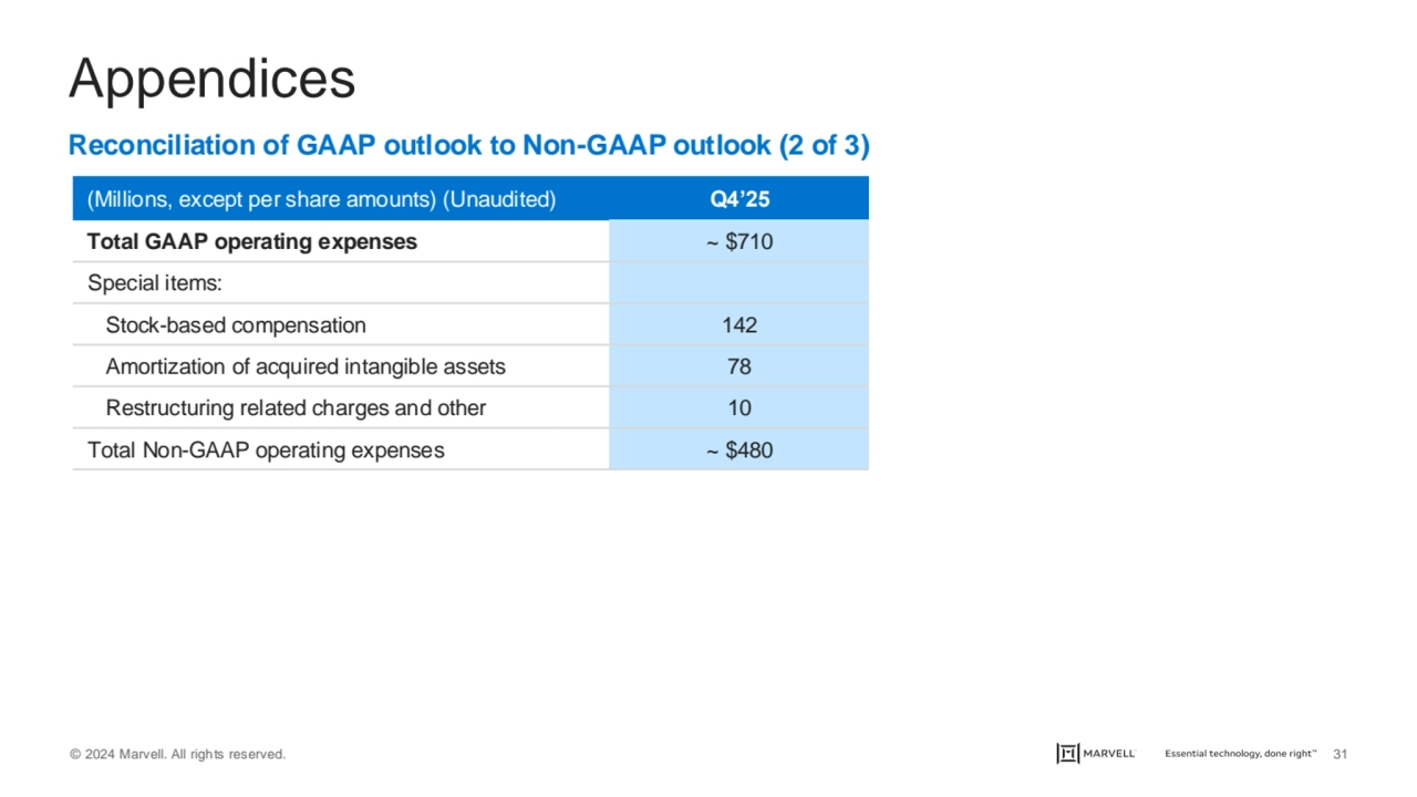 © 2024 Marvell. All rights reserved. 31
Appendices
Reconciliation of GAAP outlook to Non-GAAP out…