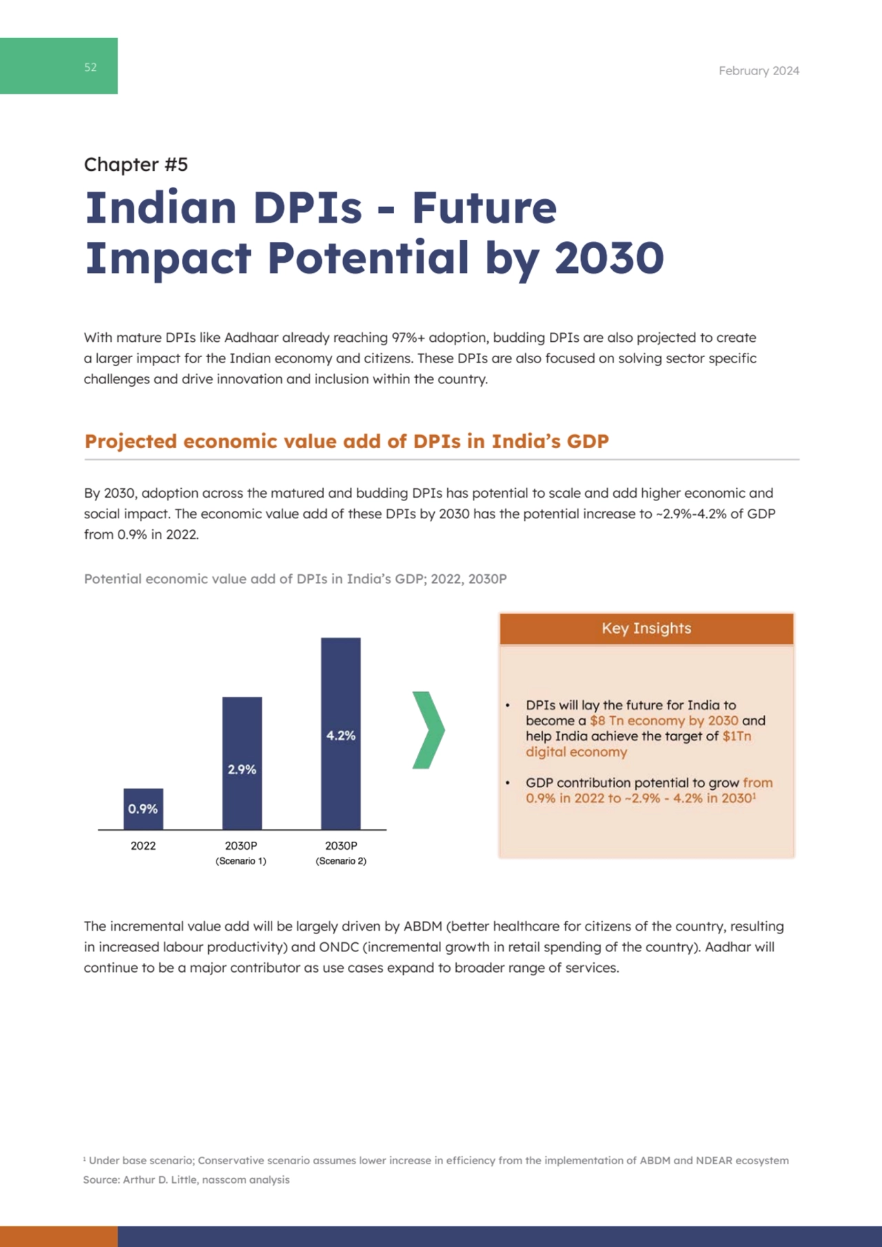 52 February 2024
Indian DPIs - Future 
Impact Potential by 2030
By 2030, adoption across the mat…