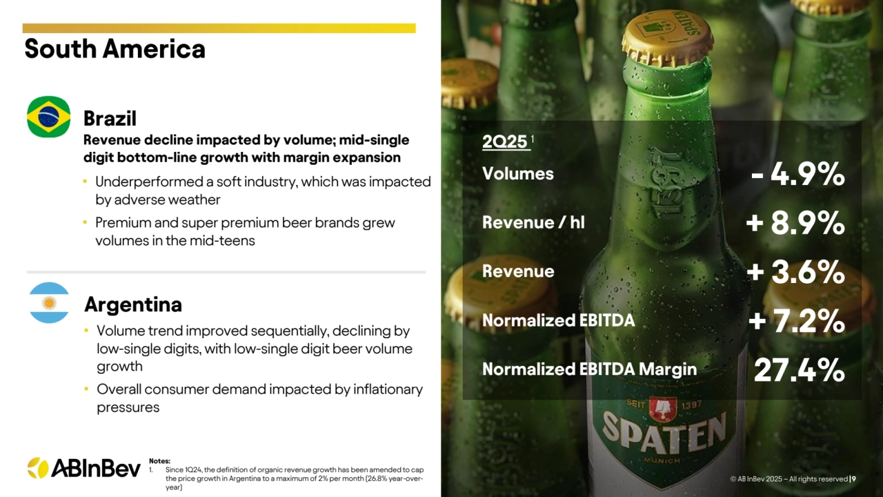 South America
Argentina
• Volume trend improved sequentially, declining by 
low-single digits, with low-single digit beer volume 
growth
• Overall consumer demand impacted by inflationary 
pressures 
© AB InBev 2025 – All rights reserved |9
- 4.9%
+ 8.9%
+ 3.6%
+ 7.2%
27.4%
2Q25 1
Brazil
• Underperformed a soft industry, which was impacted 
by adverse weather
• Premium and super premium beer brands grew 
volumes in the mid-teens
Revenue decline impacted by volume; mid-single 
digit bottom-line growth with margin expansion
Notes:
1. Since 1Q24, the definition of organic revenue growth has been amended to cap 
the price growth in Argentina to a maximum of 2% per month (26.8% year-overyear)
Volumes
Revenue / hl
Revenue 
Normalized EBITDA
Normalized EBITDA Margin
