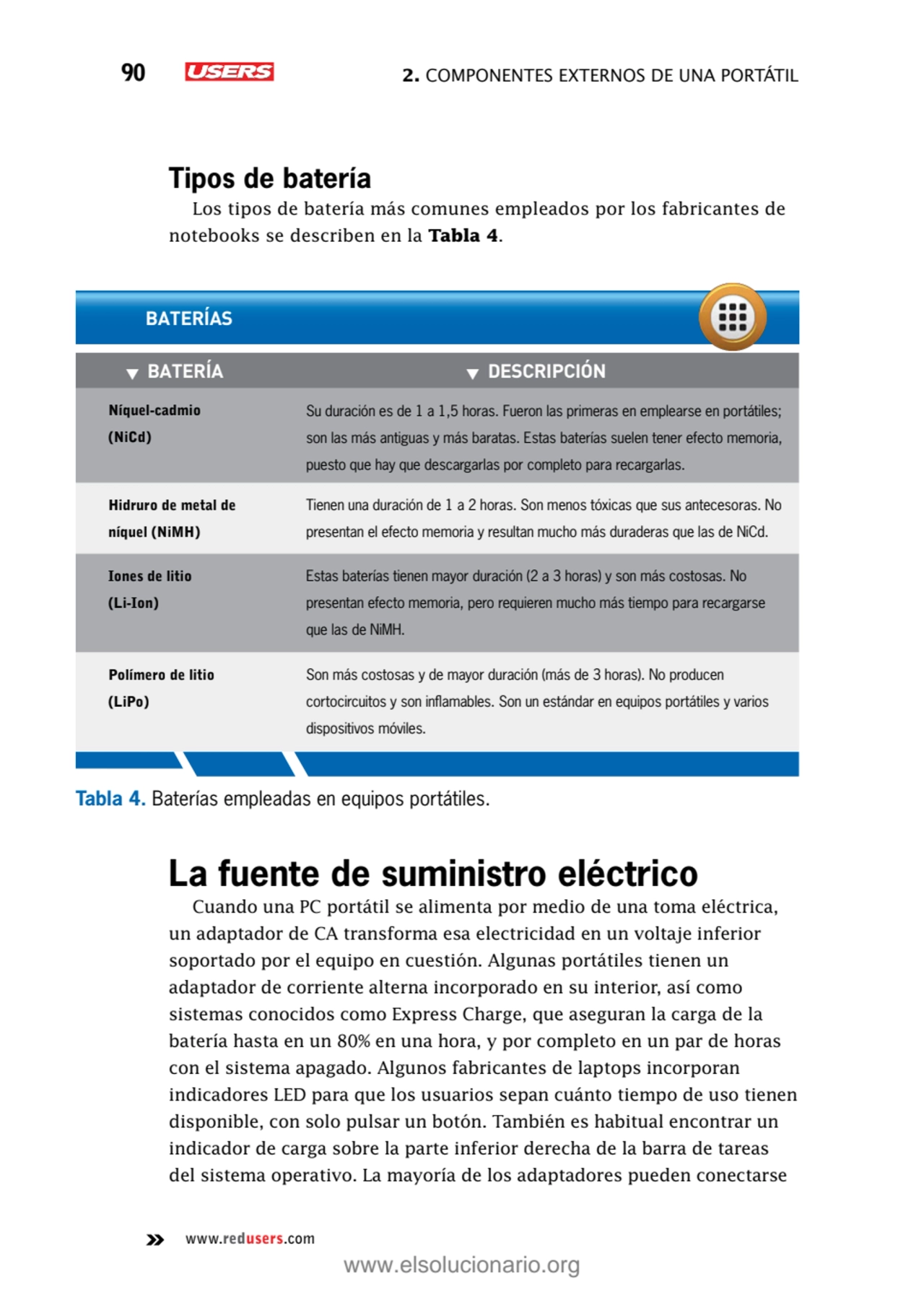 90 2. Componentes externos de una portátil
www.redusers.com
Tipos de batería
Los tipos de baterí…