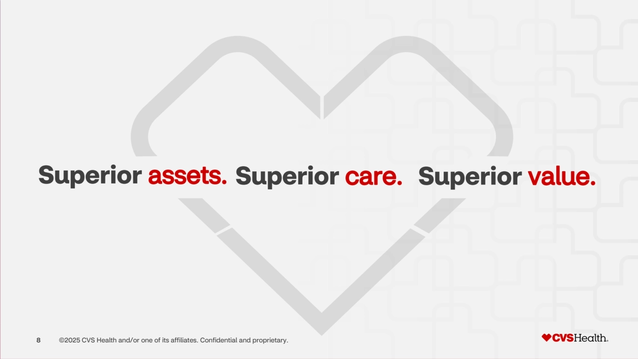 8 ©2025 CVS Health and/or one of its affiliates. Confidential and proprietary.
Superior assets. Superior care.Superior value. 
