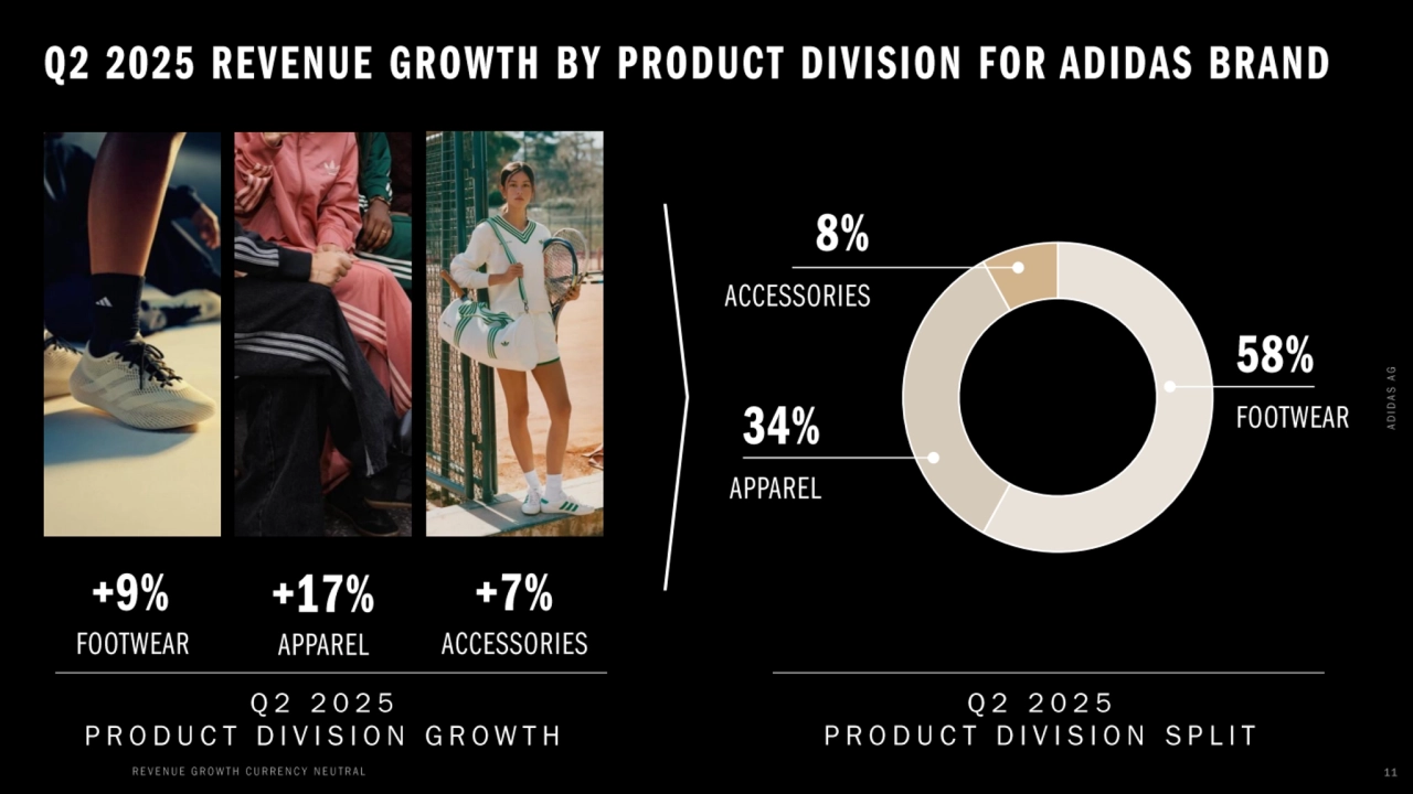 Adidas q2 2025 earnings presentation - Page 11