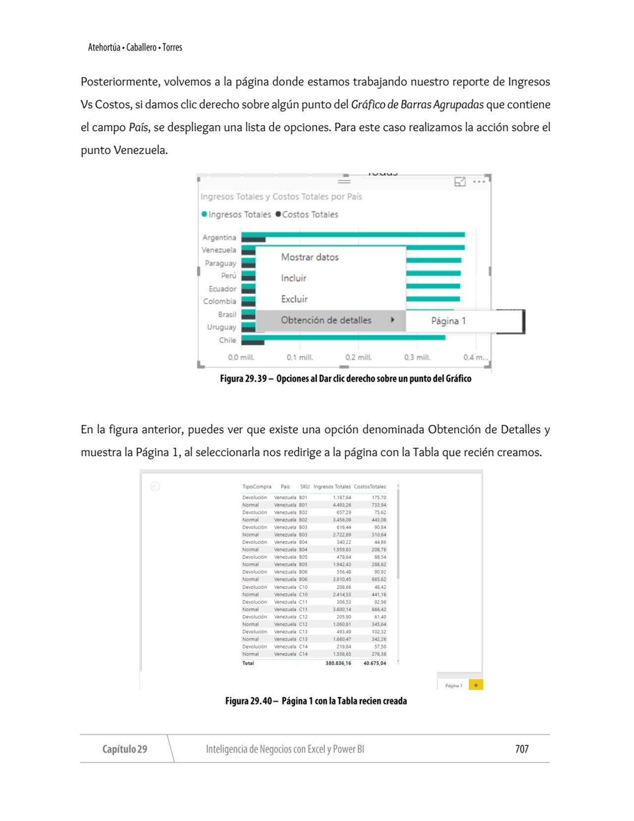 Posteriormente, volvemos a la página donde estamos trabajando nuestro reporte de Ingresos 
Vs Cost…