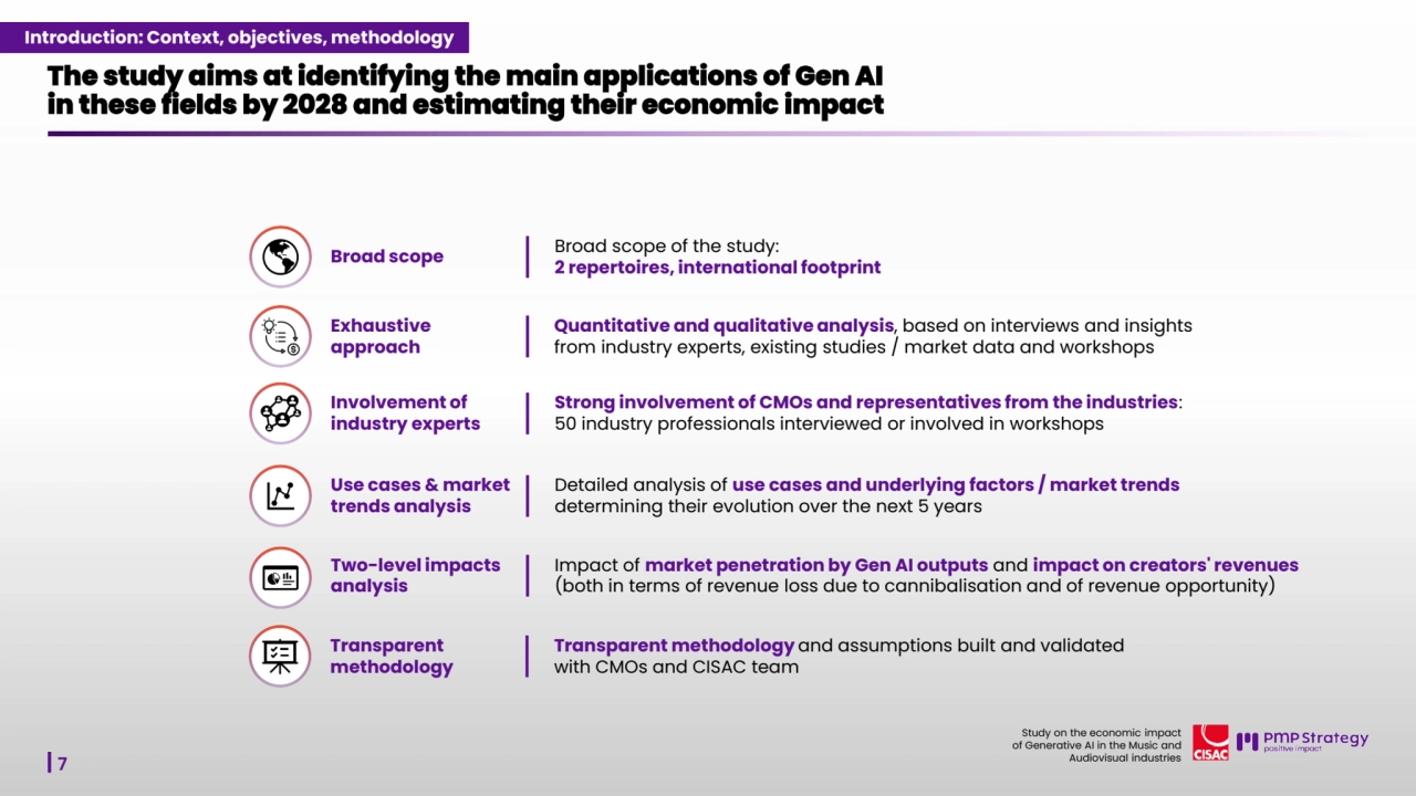 7
Study on the economic impact 
of Generative AI in the Music and 
Audiovisual industries 
Two-level impacts 
analysis
Impact of market penetration by Gen AI outputs and impact on creators' revenues 
(both in terms of revenue loss due to cannibalisation and of revenue opportunity)
Broad scope Broad scope of the study: 
2 repertoires, international footprint
Involvement of 
industry experts
Strong involvement of CMOs and representatives from the industries: 
50 industry professionals interviewed or involved in workshops
Use cases & market 
trends analysis 
Detailed analysis of use cases and underlying factors / market trends 
determining their evolution over the next 5 years
Transparent 
methodology
Transparent methodology and assumptions built and validated 
with CMOs and CISAC team 
Quantitative and qualitative analysis, based on interviews and insights 
from industry experts, existing studies / market data and workshops 
Exhaustive 
approach
The study aims at identifying the main applications of Gen AI 
in these fields by 2028 and estimating their economic impact
Introduction: Context, objectives, methodology