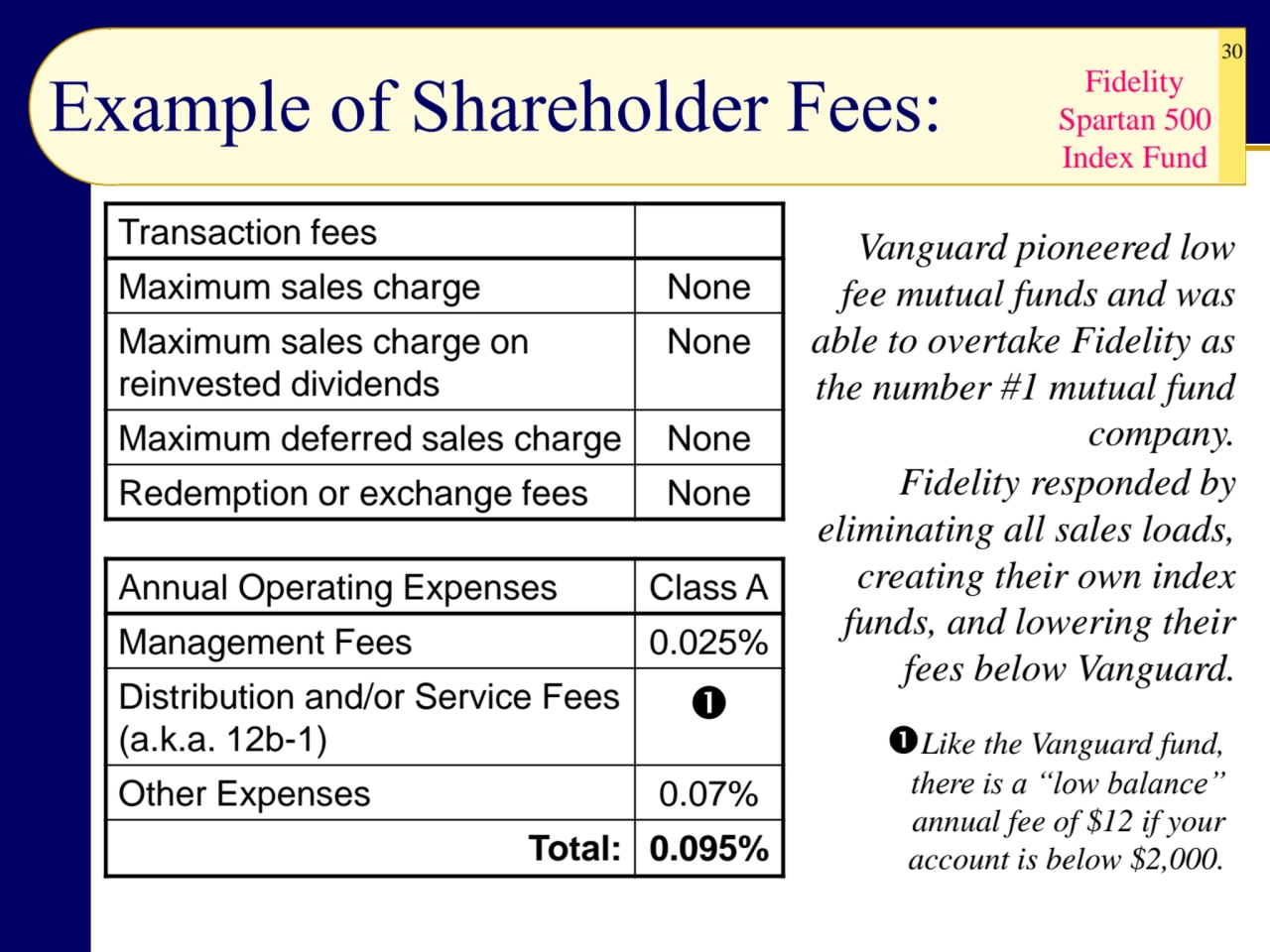 30
Example of Shareholder Fees:
Transaction fees
Maximum sales charge None
Maximum sales charge…