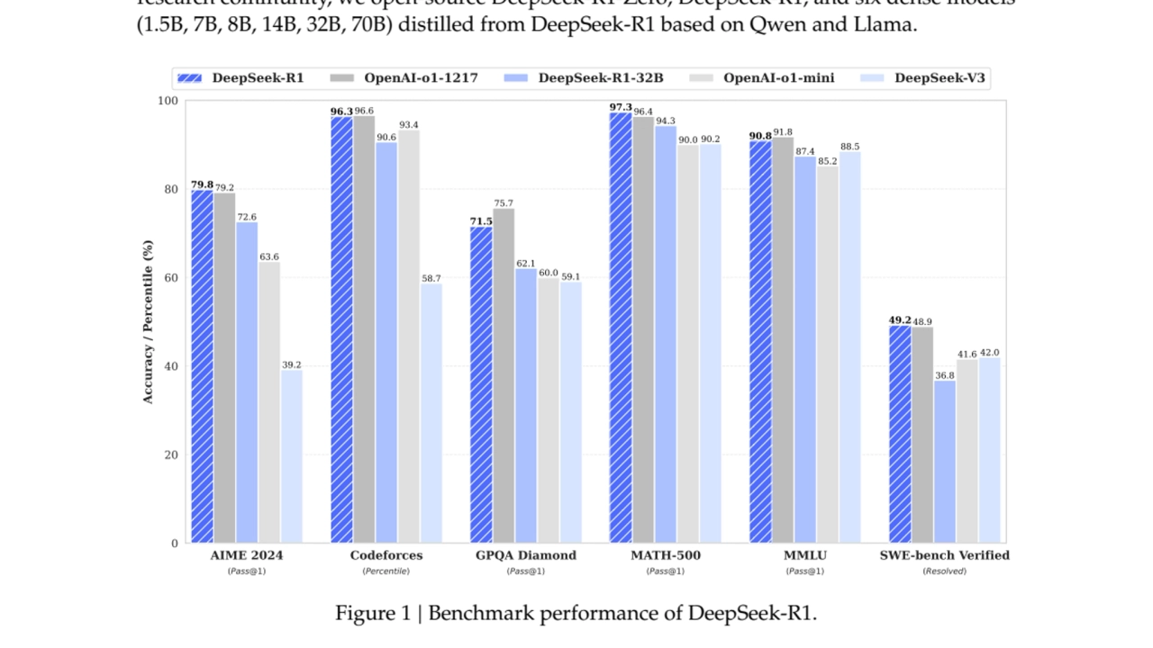 DeepSeek-R1: Incentivizing Reasoning Capability in LLMs via RL