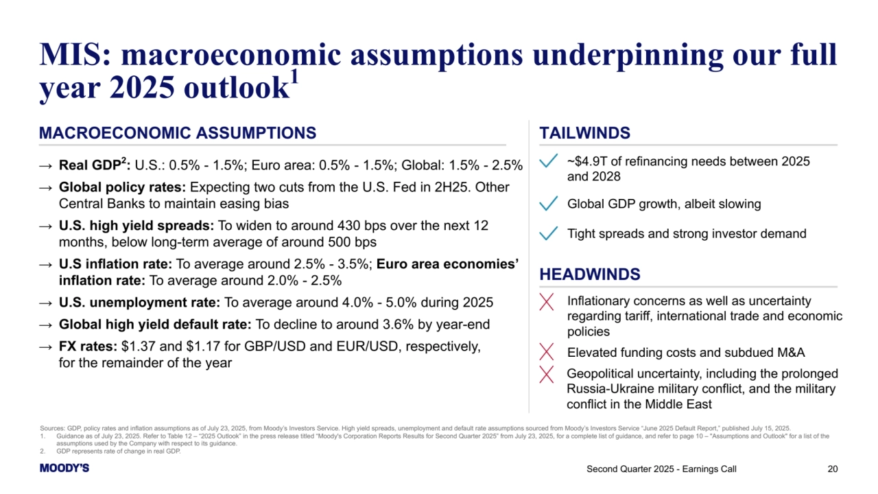 ~$4.9T of refinancing needs between 2025 
and 2028
Tight spreads and strong investor demand
Global GDP growth, albeit slowing
Inflationary concerns as well as uncertainty 
regarding tariff, international trade and economic 
policies
Geopolitical uncertainty, including the prolonged 
Russia-Ukraine military conflict, and the military 
conflict in the Middle East
Elevated funding costs and subdued M&A
20
MIS: macroeconomic assumptions underpinning our full 
year 2025 outlook1
MACROECONOMIC ASSUMPTIONS
→ Real GDP2: U.S.: 0.5% - 1.5%; Euro area: 0.5% - 1.5%; Global: 1.5% - 2.5%
→ Global policy rates: Expecting two cuts from the U.S. Fed in 2H25. Other 
Central Banks to maintain easing bias
→ U.S. high yield spreads: To widen to around 430 bps over the next 12 
months, below long-term average of around 500 bps
→ U.S inflation rate: To average around 2.5% - 3.5%; Euro area economies’ 
inflation rate: To average around 2.0% - 2.5%
→ U.S. unemployment rate: To average around 4.0% - 5.0% during 2025
→ Global high yield default rate: To decline to around 3.6% by year-end
→ FX rates: $1.37 and $1.17 for GBP/USD and EUR/USD, respectively, 
for the remainder of the year
TAILWINDS
HEADWINDS
Sources: GDP, policy rates and inflation assumptions as of July 23, 2025, from Moody’s Investors Service. High yield spreads, unemployment and default rate assumptions sourced from Moody’s Investors Service “June 2025 Default Report,” published July 15, 2025. 
1. Guidance as of July 23, 2025. Refer to Table 12 – “2025 Outlook” in the press release titled “Moody's Corporation Reports Results for Second Quarter 2025” from July 23, 2025, for a complete list of guidance, and refer to page 10 – "Assumptions and Outlook" for a list of the 
assumptions used by the Company with respect to its guidance.
2. GDP represents rate of change in real GDP.
Second Quarter 2025 - Earnings Call 
