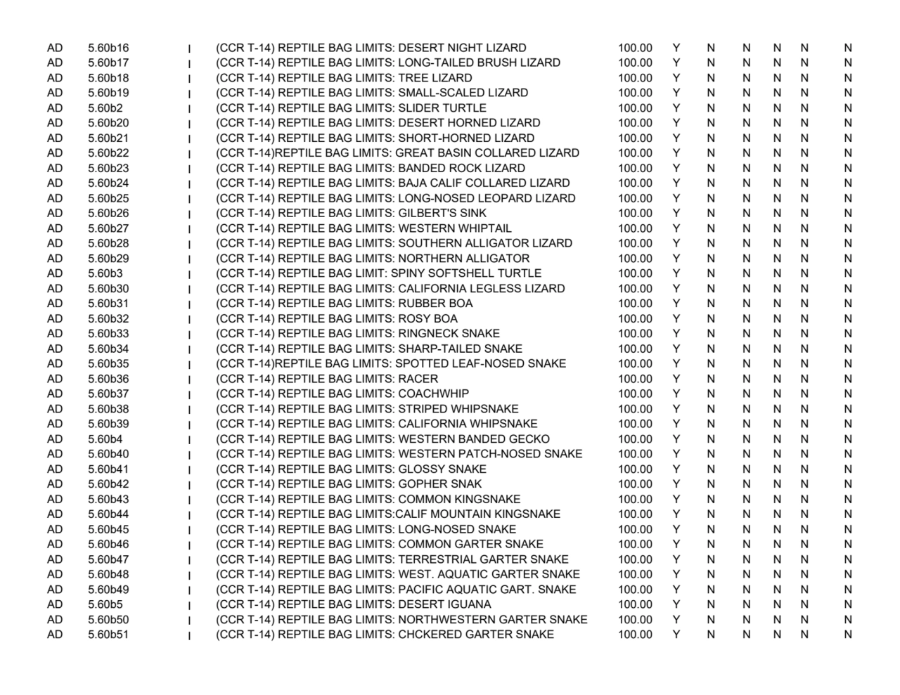 AD 5.60b16
I (CCR T
-14) REPTILE BAG LIMITS: DESERT NIGHT LIZARD 100.00YNNNNN
AD 5.60b17
I (CCR…