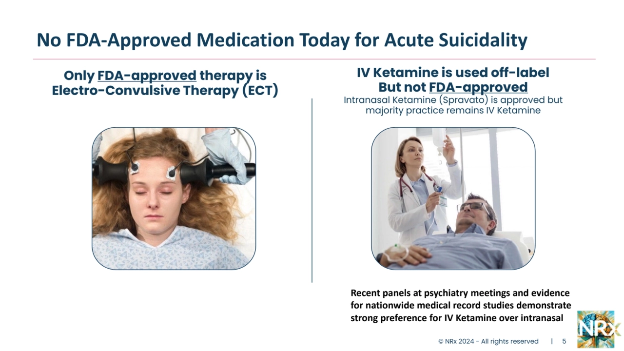 No FDA-Approved Medication Today for Acute Suicidality
Only FDA-approved therapy is 
Electro-Convulsive Therapy (ECT)
IV Ketamine is used off-label
But not FDA-approved Intranasal Ketamine (Spravato) is approved but 
majority practice remains IV Ketamine
© NRx 2024 - All rights reserved | 5
Recent panels at psychiatry meetings and evidence 
for nationwide medical record studies demonstrate 
strong preference for IV Ketamine over intranasal