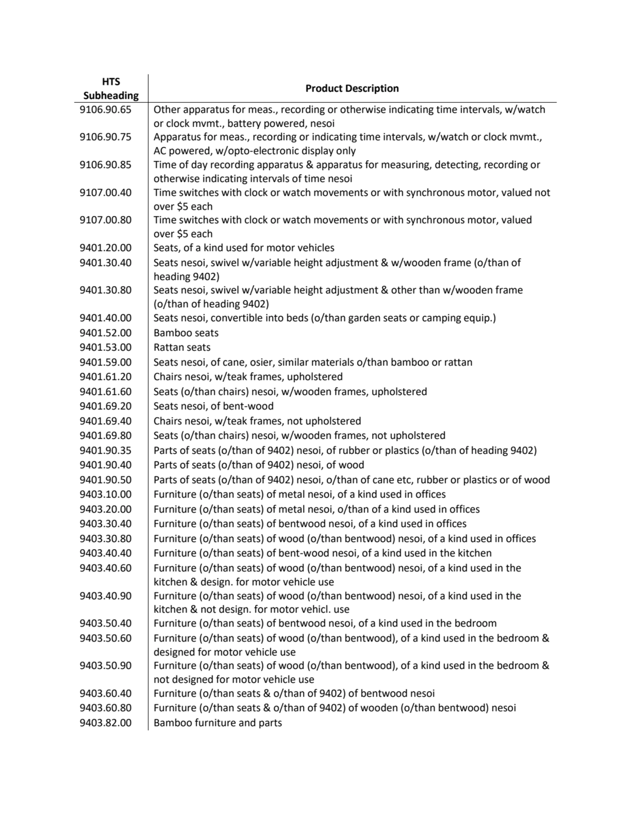 HTS 
Subheading Product Description
9106.90.65 Other apparatus for meas., recording or otherwise …