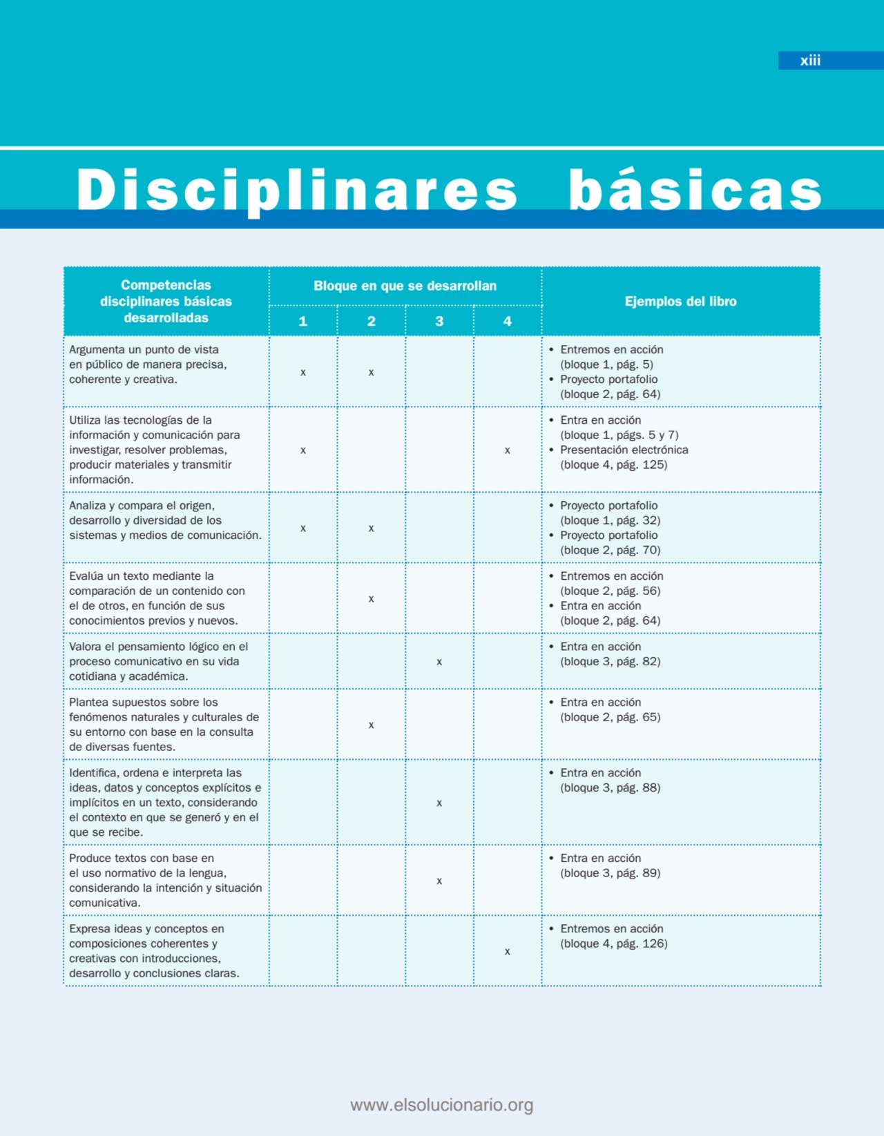 Disciplinares básicas
xiii
Competencias 
disciplinares básicas
desarrolladas
Bloque en que se …