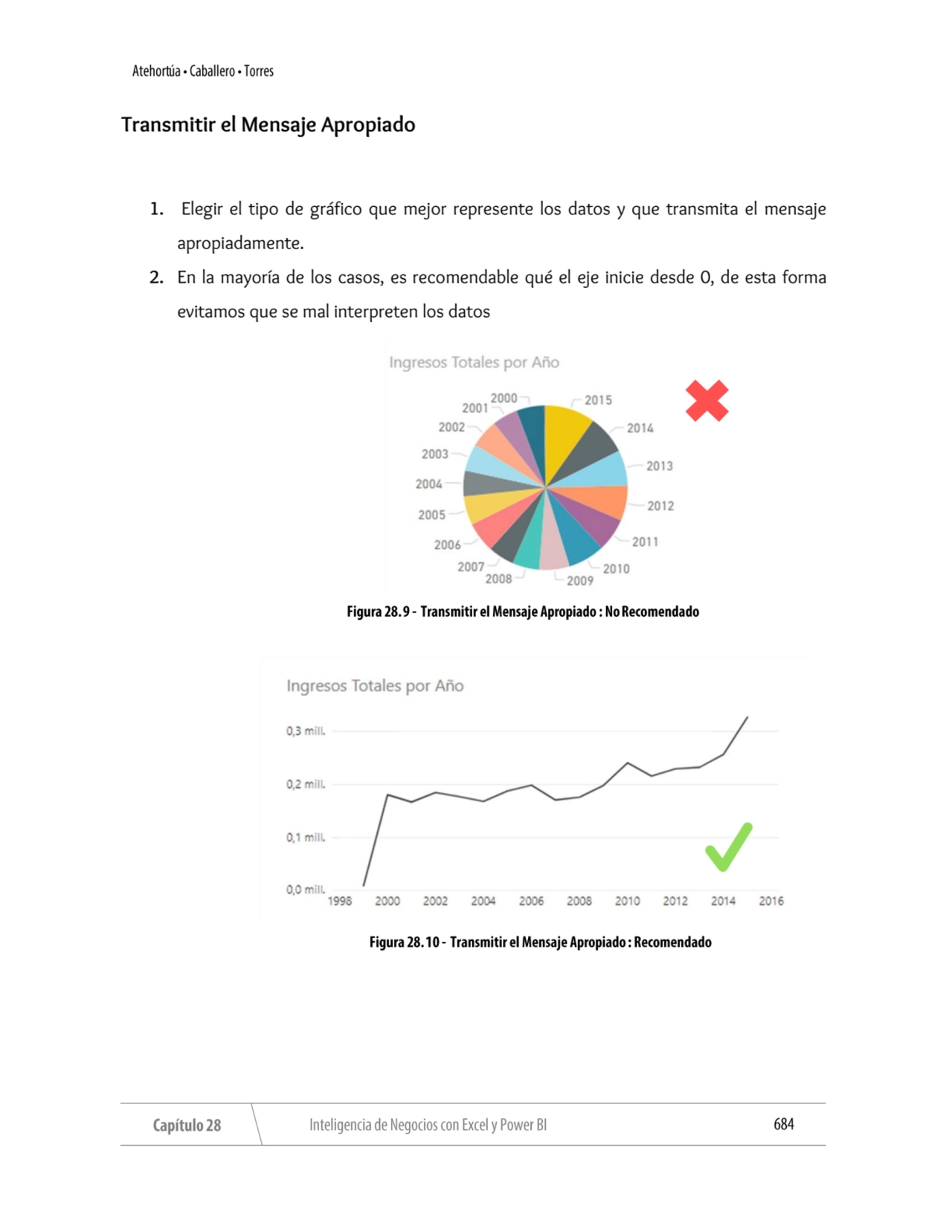 Transmitir el Mensaje Apropiado
1. Elegir el tipo de gráfico que mejor represente los datos y que …