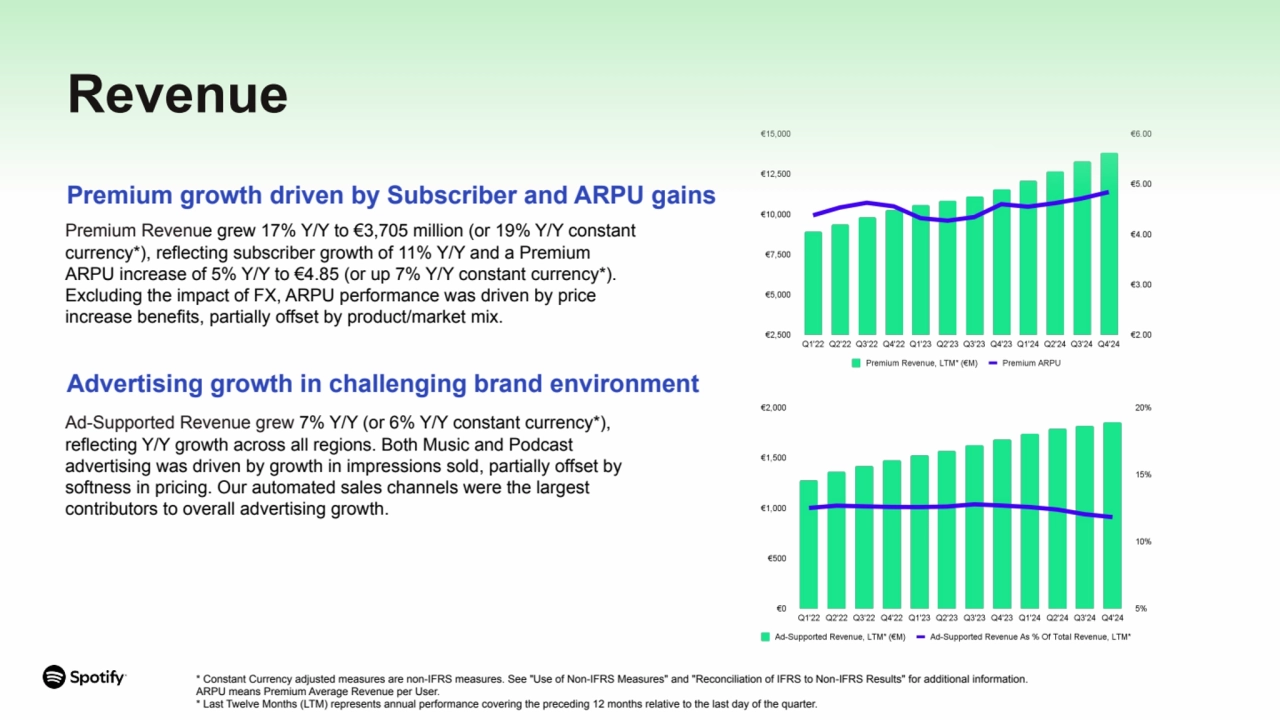 Premium Revenue grew 17% Y/Y to €3,705 million (or 19% Y/Y constant 
currency*), reflecting subscr…