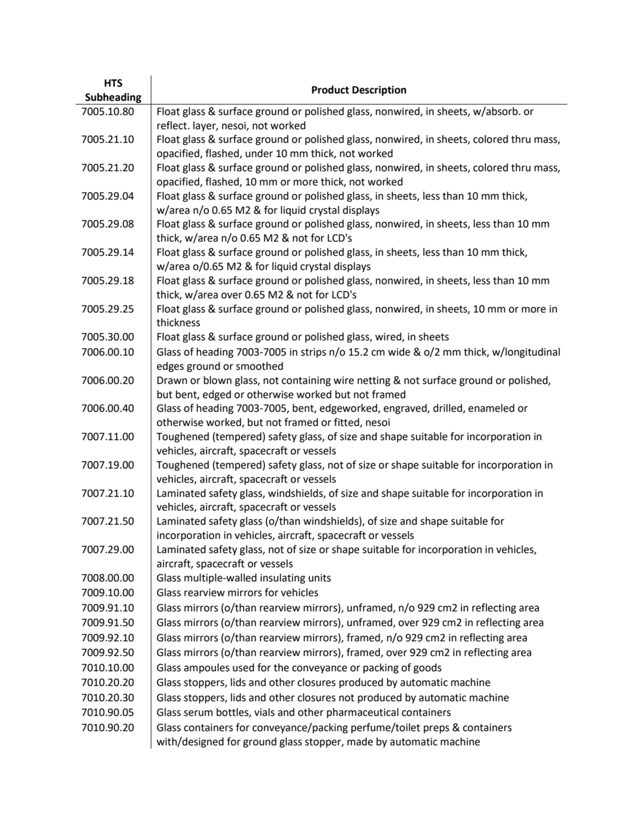 HTS 
Subheading Product Description
7005.10.80 Float glass & surface ground or polished glass, no…