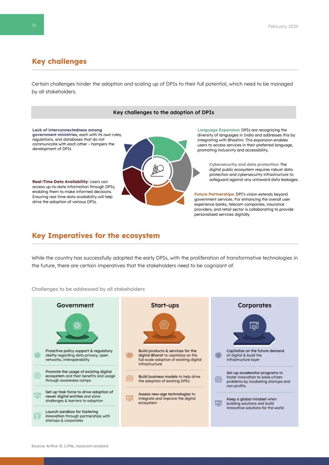 56 February 2024
Source: Arthur D. Little, nasscom analysis
Certain challenges hinder the adoptio…