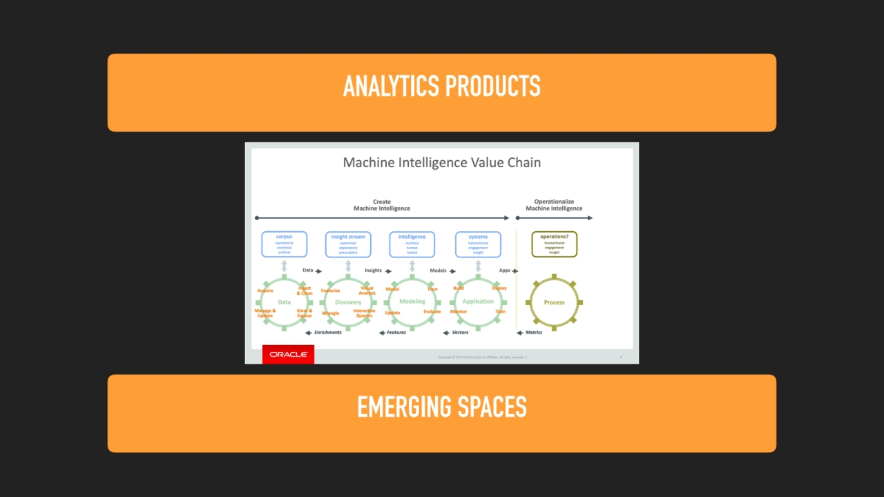 ANALYTICS PRODUCTS
EMERGING SPACES