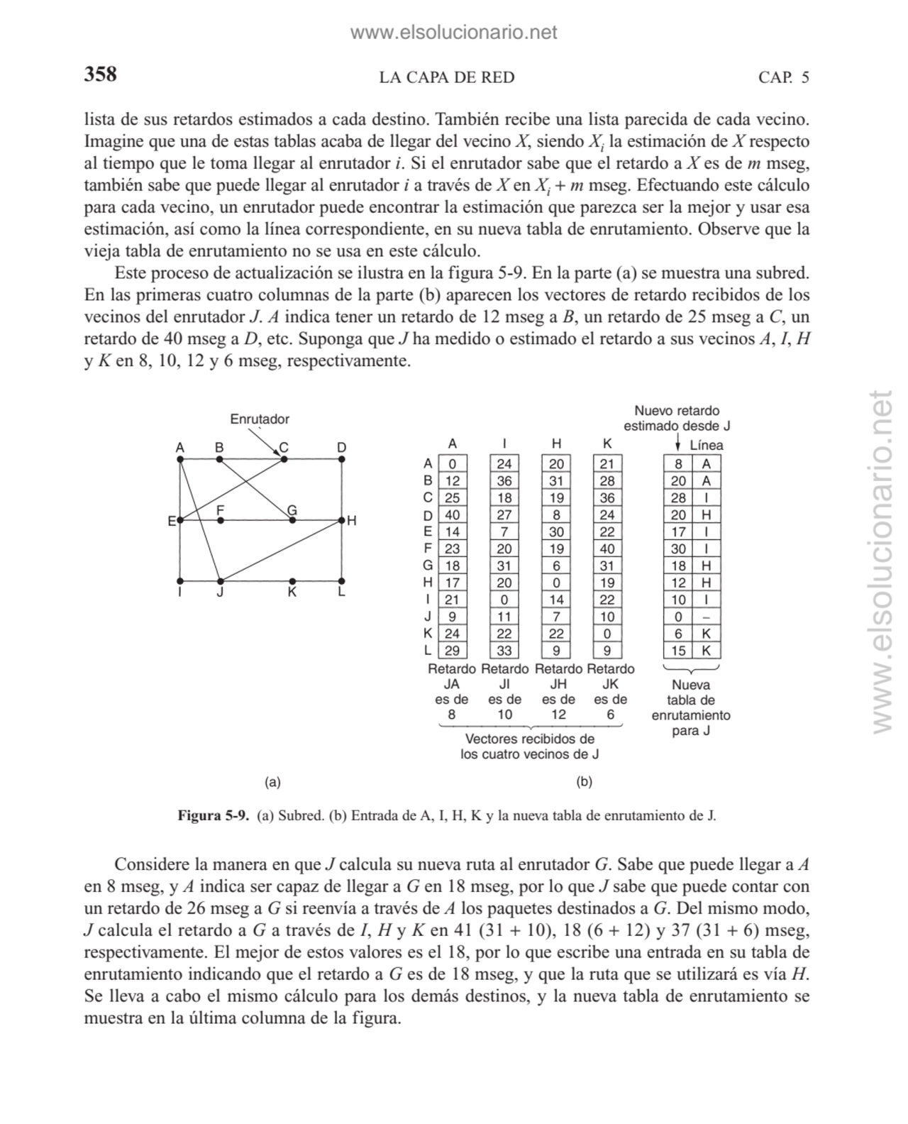 LA CAPA DE RED
lista de sus retardos estimados a cada destino. También recibe una lista parecida d…