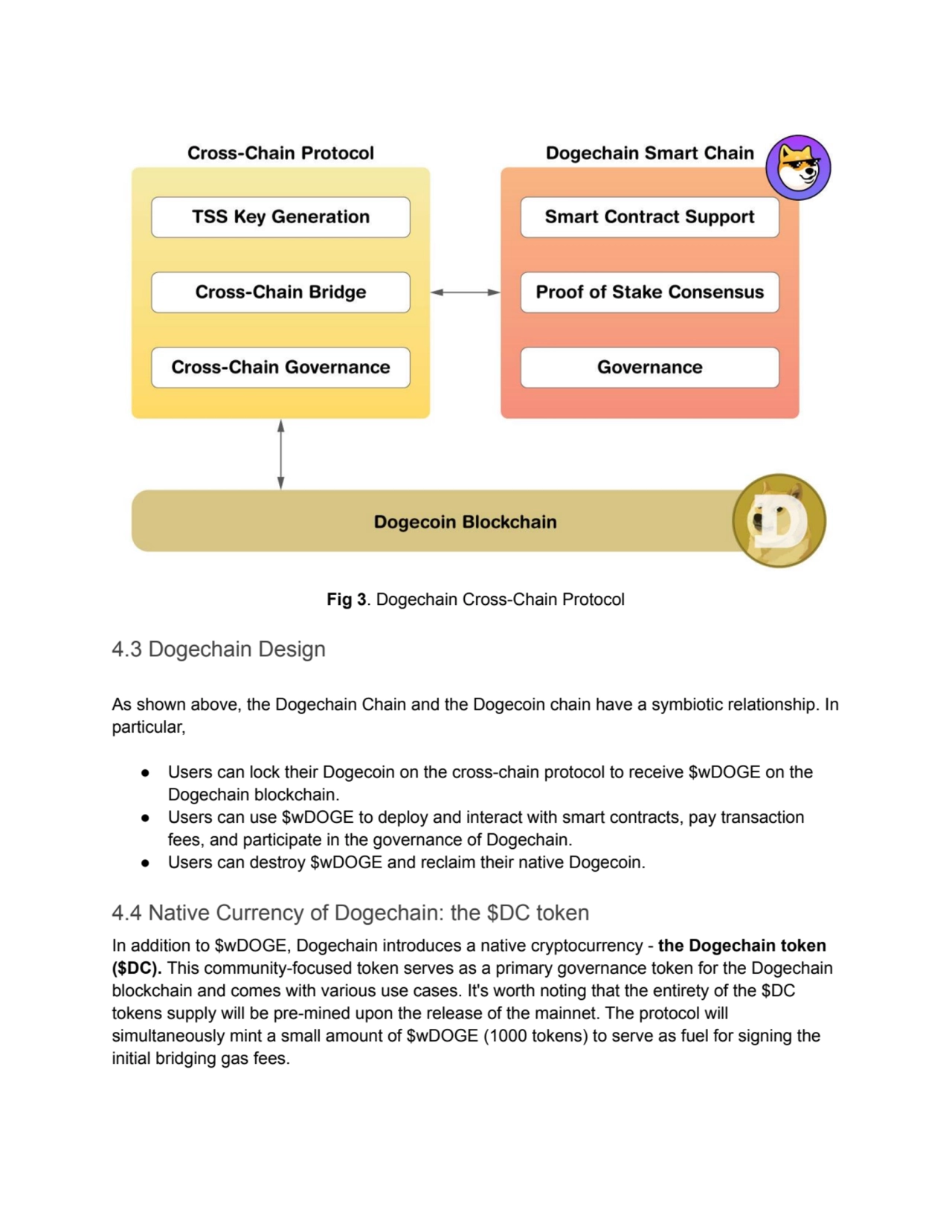 Fig 3. Dogechain Cross-Chain Protocol
4.3 Dogechain Design
As shown above, the Dogechain Chain an…