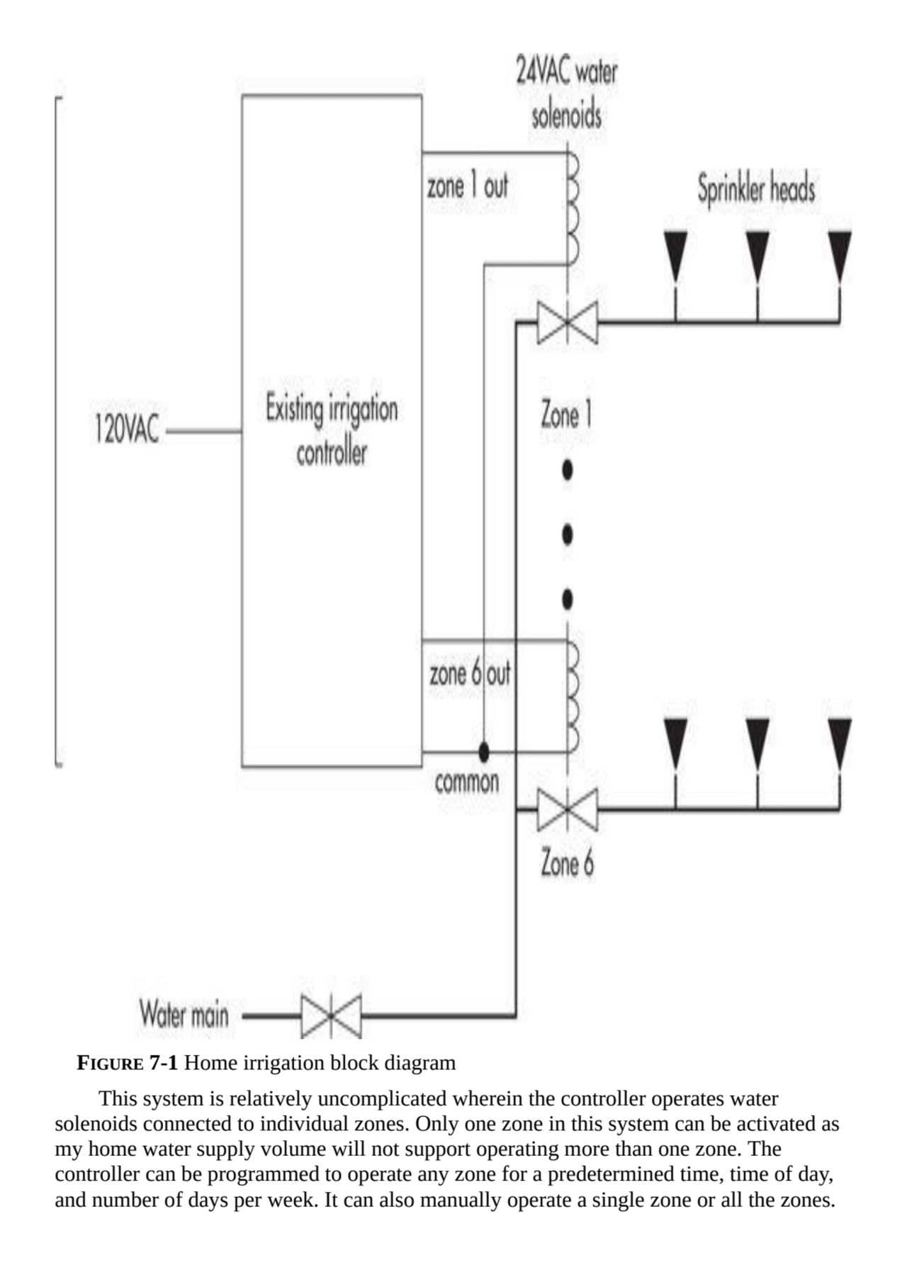 FIGURE 7-1 Home irrigation block diagram
This system is relatively uncomplicated wherein the contr…