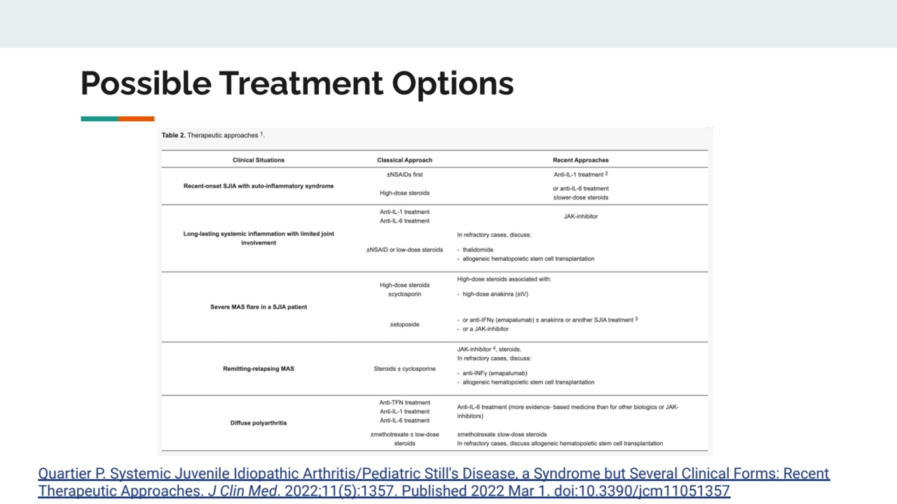 Possible Treatment Options
Quartier P. Systemic Juvenile Idiopathic Arthritis/Pediatric Still's Di…