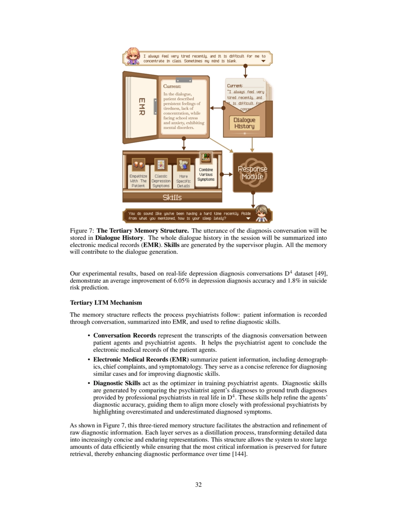 Figure 7: The Tertiary Memory Structure. The utterance of the diagnosis conversation will be
store…