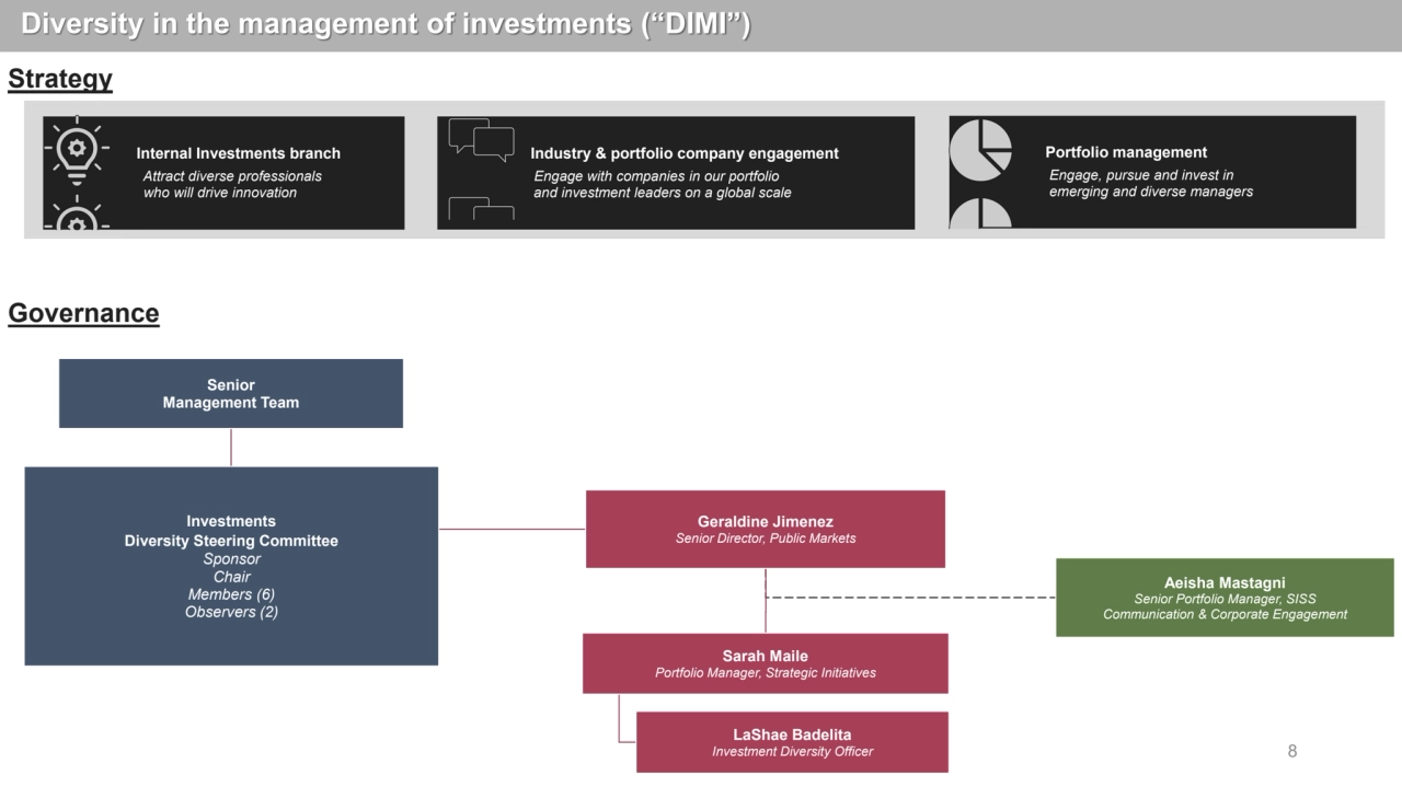 8
Senior 
Management Team
Geraldine Jimenez
Senior Director, Public Markets
Sarah Maile
Portf…