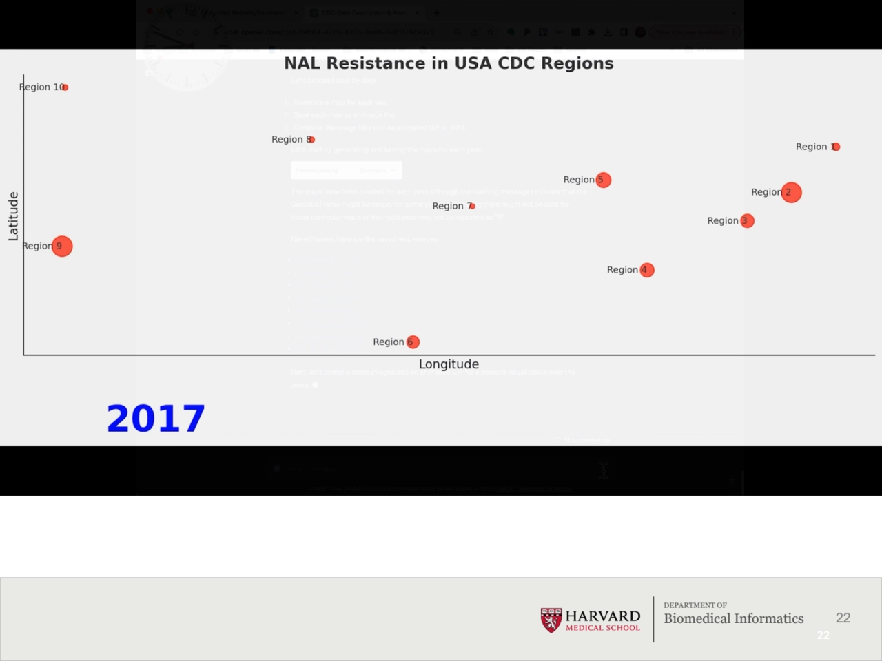 22
DEPARTMENT OF
Biomedical Informatics
22