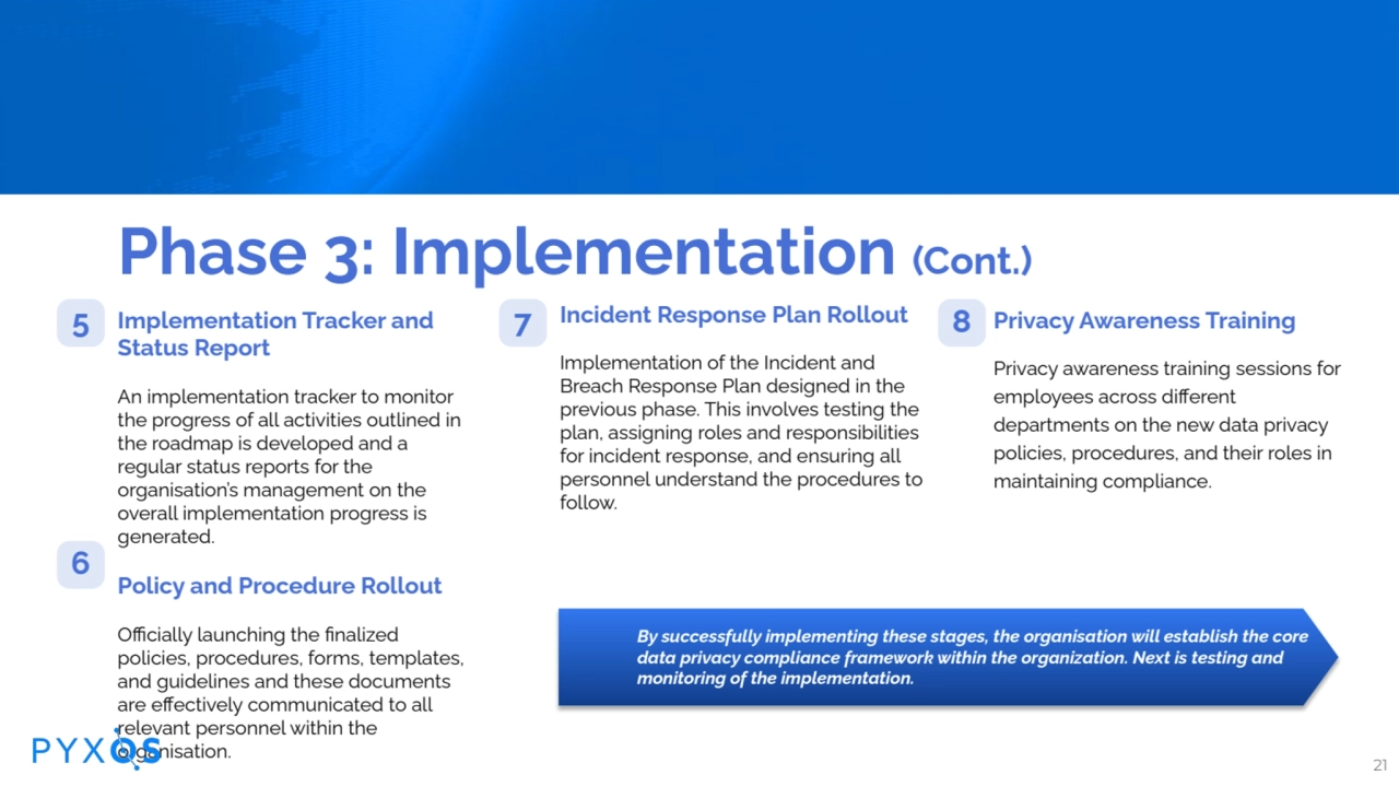 Phase 3: Implementation (Cont.)
Implementation Tracker and
Status Report
An implementation trac…