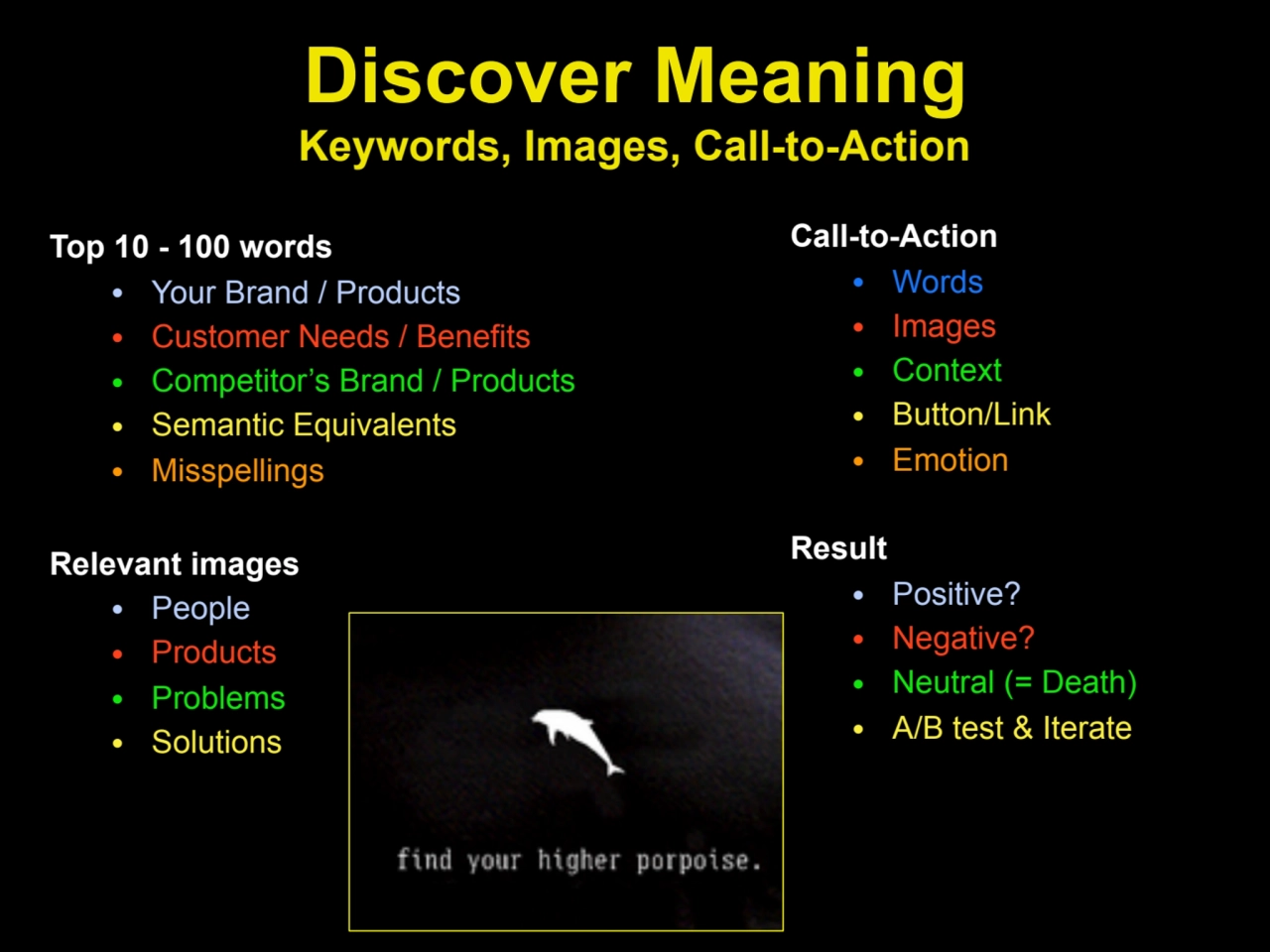 Discover Meaning
Keywords, Images, Call-to-Action
Top 10 - 100 words
• Your Brand / Products
• …