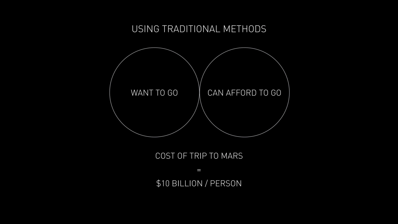 COST OF TRIP TO MARS 
= 
$10 BILLION / PERSON
WANT TO GO CAN AFFORD TO GO
USING TRADITIONAL MET…