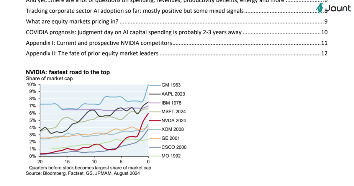 Nvidia and AI technology and Stock Market 