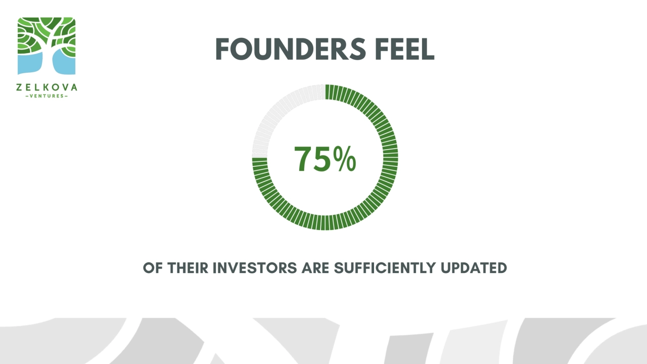 FOUNDERS FEEL 
OF THEIR INVESTORS ARE SUFFICIENTLY UPDATED