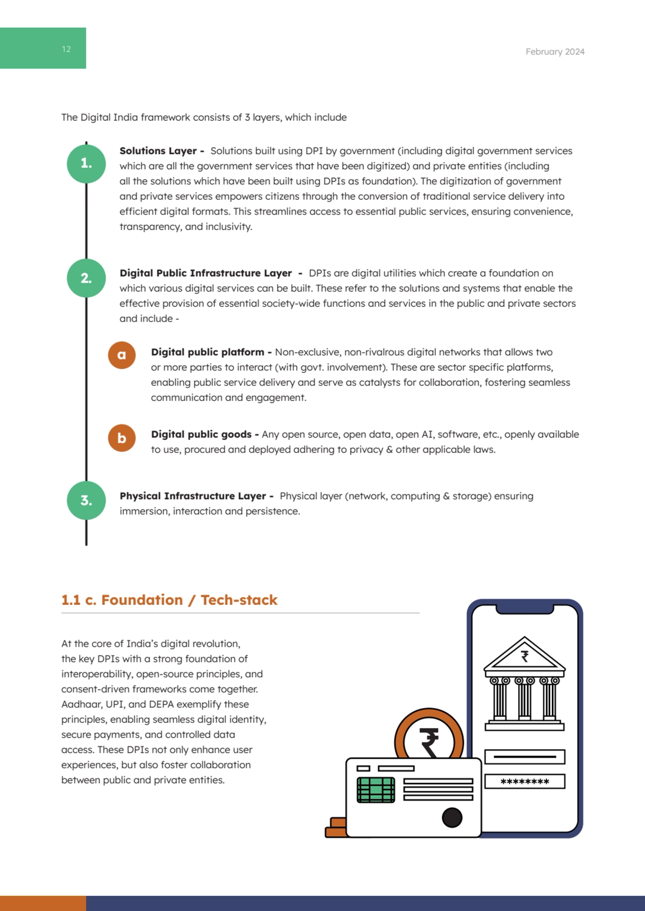 12 February 2024
₹
Solutions Layer - Solutions built using DPI by government (including digital g…