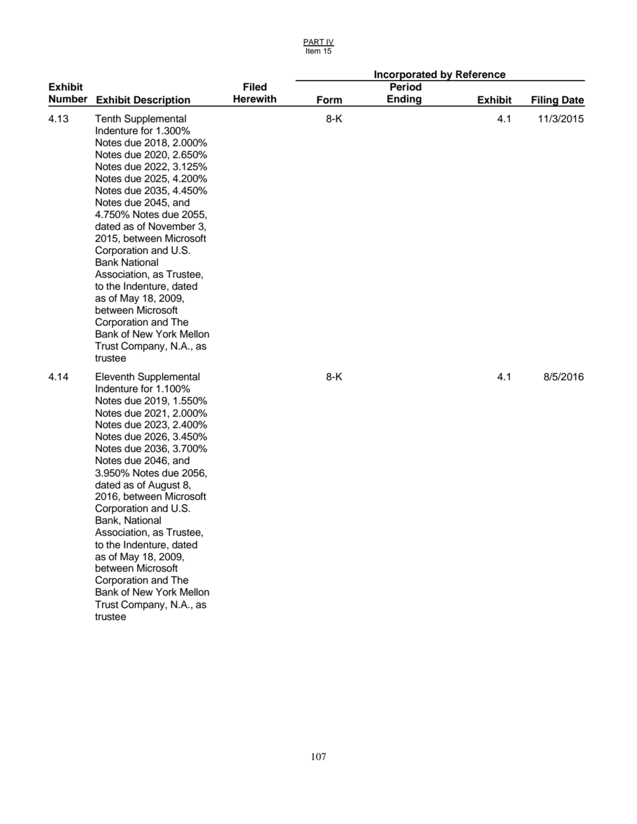 PART IV
Item 15
107
Incorporated by Reference
Exhibit
Number Exhibit Description
Filed
Herew…