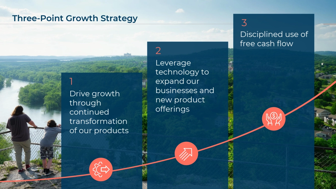 Three-Point Growth Strategy
16
Drive growth 
through 
continued 
transformation 
of our products
Leverage
technology to 
expand our 
businesses and 
new product 
offerings
1
2
Disciplined use of 
free cash flow
3
