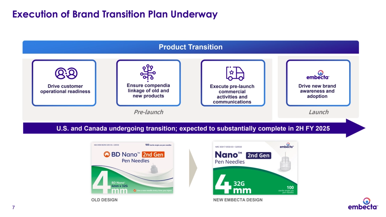 7
Execution of Brand Transition Plan Underway
Product Transition
U.S. and Canada undergoing transition; expected to substantially complete in 2H FY 2025
Drive customer 
operational readiness
Ensure compendia 
linkage of old and 
new products
Drive new brand 
awareness and 
adoption
Execute pre-launch 
commercial 
activities and 
communications
Pre-launch Launch
OLD DESIGN NEW EMBECTA DESIGN