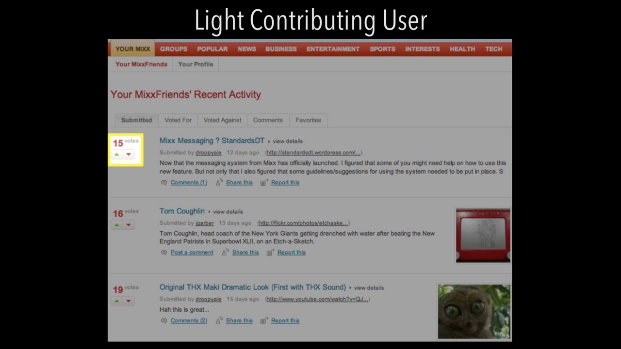 Light Contributing User