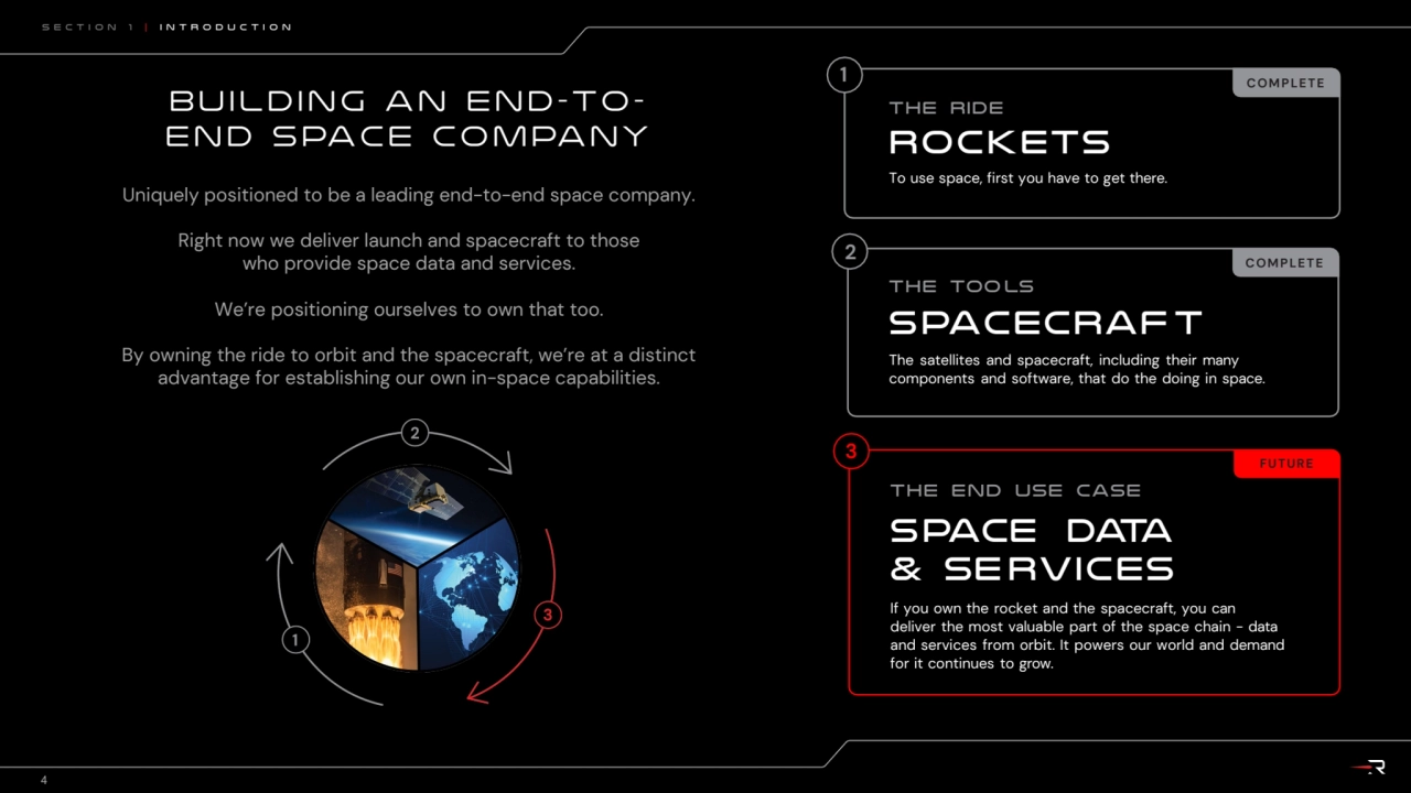 The Ride 
ROCKETS 
To use space, first you have to get there.
THE END USE CASE 
SPACE DATA 
& …