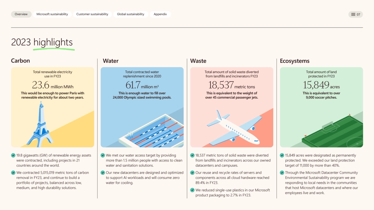 Overview Microsoft sustainability Customer sustainability Global sustainability Appendix 07 
2023 …