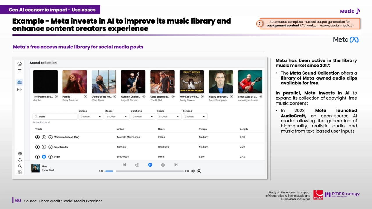 60
Study on the economic impact 
of Generative AI in the Music and 
Audiovisual industries 
Example - Meta invests in AI to improve its music library and 
enhance content creators experience
Source: Photo credit : Social Media Examiner
Meta’s free access music library for social media posts 
Meta has been active in the library
music market since 2017:
• The Meta Sound Collection offers a
library of Meta-owned audio clips
available for free
In parallel, Meta invests in AI to
expand its collection of copyright-free
music content :
• In 2023, Meta launched
AudioCraft, an open-source AI
model allowing the generation of
high-quality, realistic audio and
music from text-based user inputs
Automated complete musical output generation for
background content (AV works, in-store, social media…) 7
Gen AI economic impact - Use cases Music