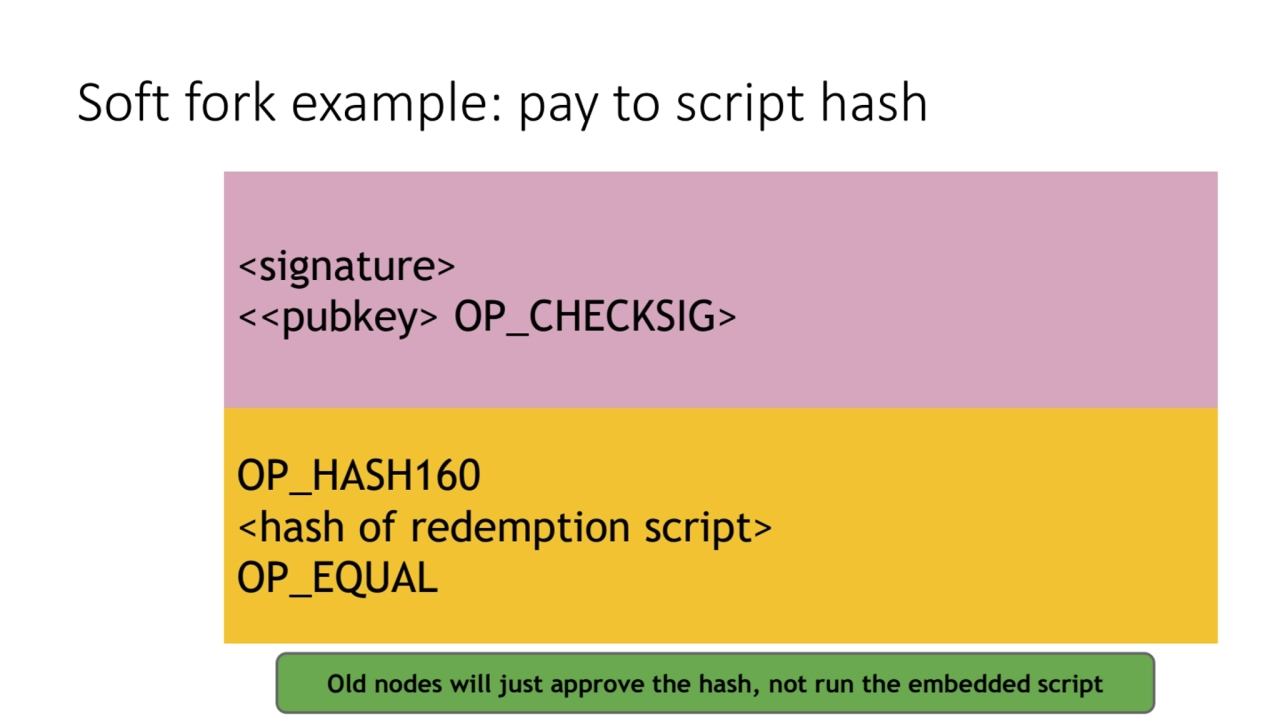 Soft fork example: pay to script hash
OP_HASH160
<hash of redemption script>
OP_EQUAL
<signatur…